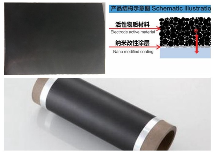 Wholesale Carbon Coated Capacitor Foil for Lithium Ion Super Capacitor 100 - 8000 Meter Long from china suppliers