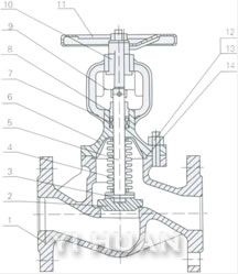 Bellow seal stop valve acc. to DIN general drawing