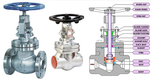Industrial Globe Valves Manufacturers Suppliers Exporters India