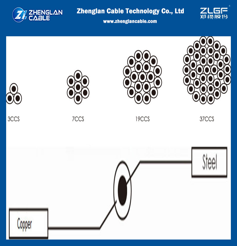 Buy cheap Copper Clad Steel Strand Wire CCS Conductor for Earthing/Grounding System from wholesalers