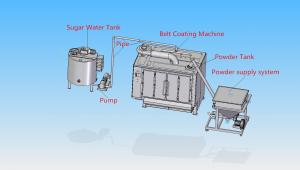 Wholesale Durable Chocolate Enrobing Machine ISO Certification With Auto Weighing System from china suppliers