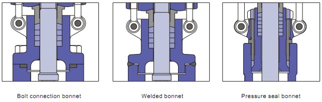 body bonnet connection types of forged gate valves