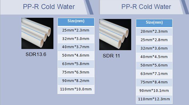 ppr pipes and fittings price list 