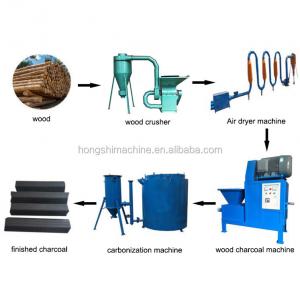 Wholesale Complete sawdust wood charcoal briquette production line from china suppliers