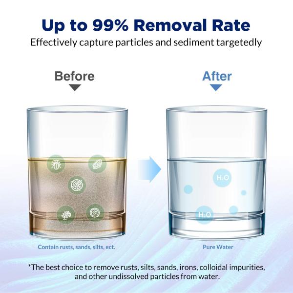 40" String Wound Filter Cartridge 10 Micron PP Material for RO Pre-Filter Application