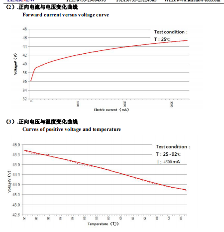 4046 IR LED Chips 100W 660nm 850nm Red LED Chip Long Life Span