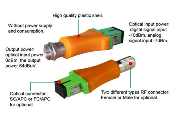1310nm Passive Optical Node FTTH SC/APC To RF CATV Female Optical Receiver Node