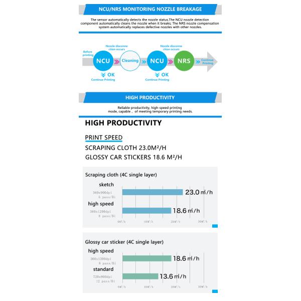New Mimaki UJV100-160 Eco Solvent Inkjet Printer 6 Color DAS 1L Lus210 Ink High Efficiency Industrial Printing Machine