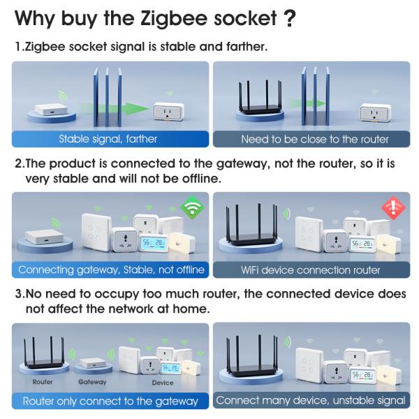 Zigbee Socket Tuya Smart Home US Wireless Plug With Power Monitor Remote Control APP Voice Tmall Genie Timing Socket Switch