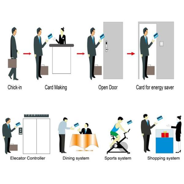 Black Color Safety Stainless Steel Material Hotel Electronic Locks with Free Management Software