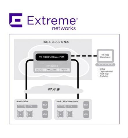 Quality switch license of Custom ADP16 Extreme Wireless Access Points Networks License VX9000 for sale