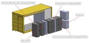 Wholesale Infrared Ip Cameras IP65 Prefabricated Modular Data Centers 20ft from china suppliers