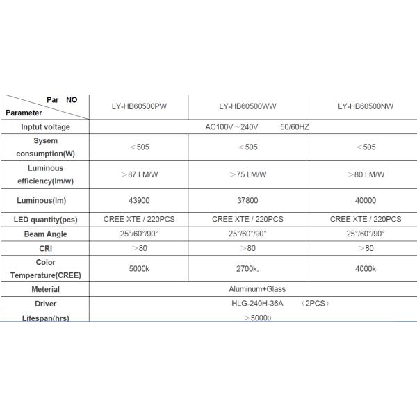 IP65 Football Stadium LED HighBay Light Dimmable Outdoor With 500 Watt Power