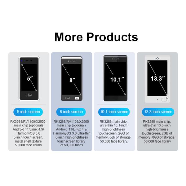 F7 Attendance Tracking Face Recognition Based Door Lock System Using Tourist Attraction