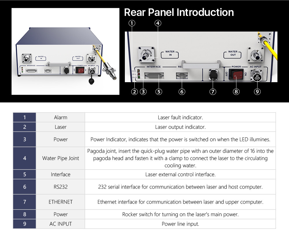 Laser Source CE RAYCUS CW Single Module Raycus 3000W Power Laser Source Generator Fiber Laser Cutting Source