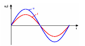 10KV 800KW Adjustable Frequency Drive , Variable Frequency Controller Dual Loop Control