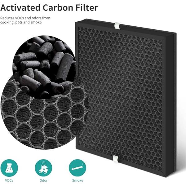 Honeycomb Active Carbon true HEPA Filter fit For Coway 400 Air Purifier Filter