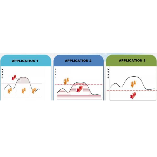 Low Noise Low Speed 35KW Natural Gas CHP Generator Set Powered By Converted CUMMINS Engine