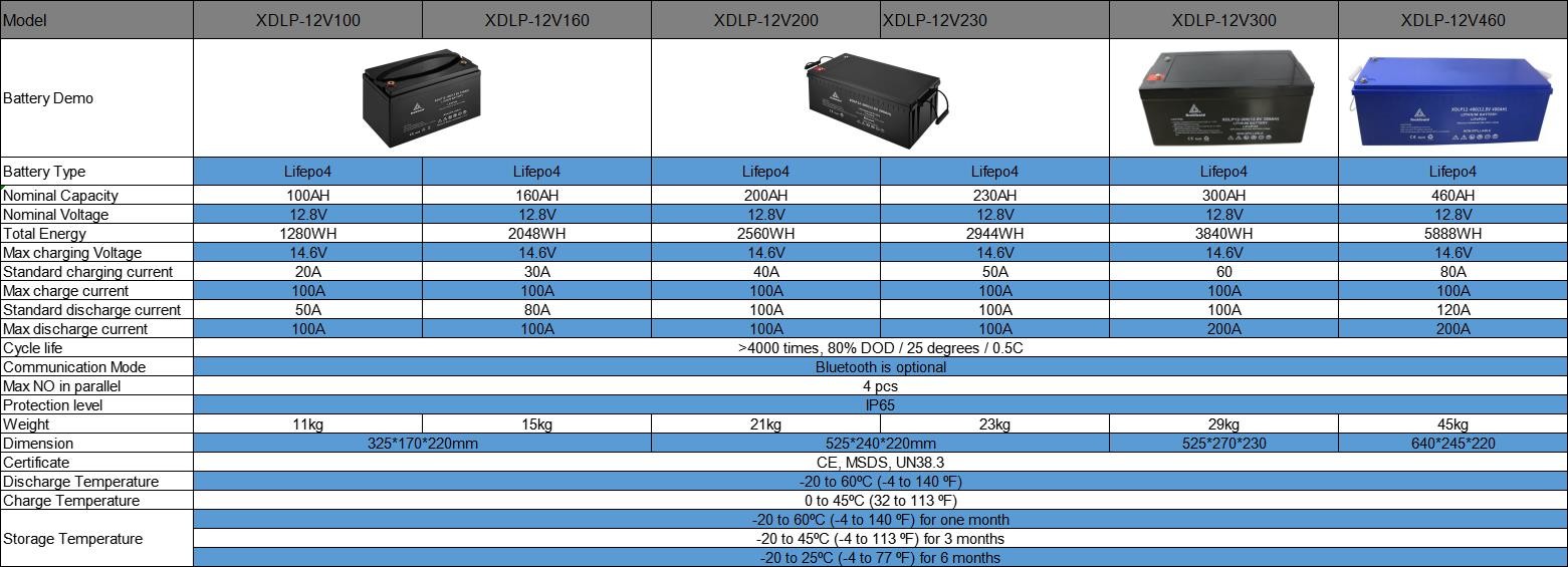 ISO 12v 50ah Lifepo4 Battery Bms System And Cell Equalizer Inside Lithium