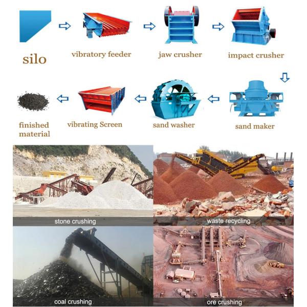60-180t/H Mobile Hydraulic Impact Crusher Sand Manufacturing Machine