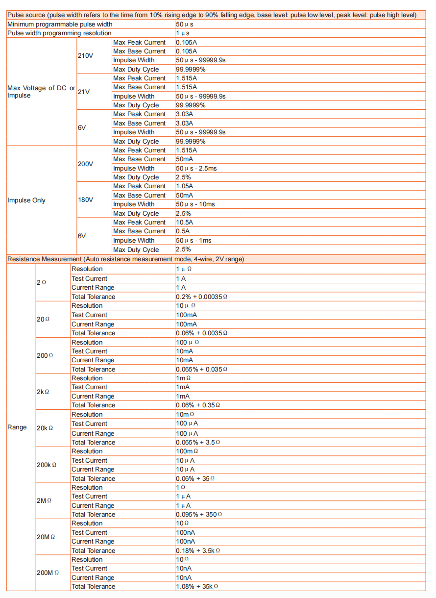 Programmable Source Measure Unit Design 210VDC Voltage Output