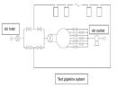 Domestic Gas Meter Testing Data Dealing Automatically
