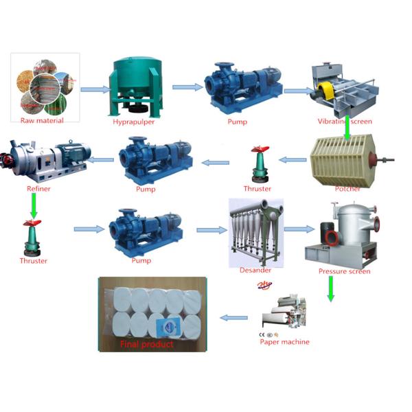 12.8*7.7*5.8m 2400mm Toilet Paper Manufacturing Machine