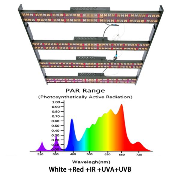4 Spectrum Channel 800w LED Grow Light Lm301h Aluminum Body Material