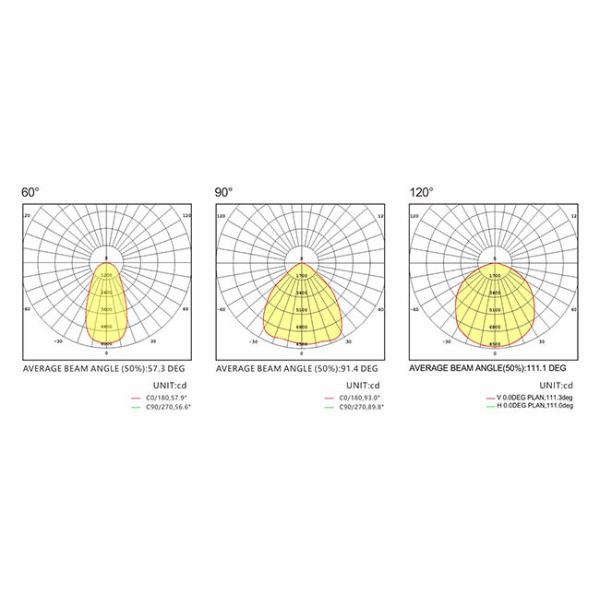 100 Watt Led High Bay Gym Lighting 16000lm 5 Years Warranty Unique Design