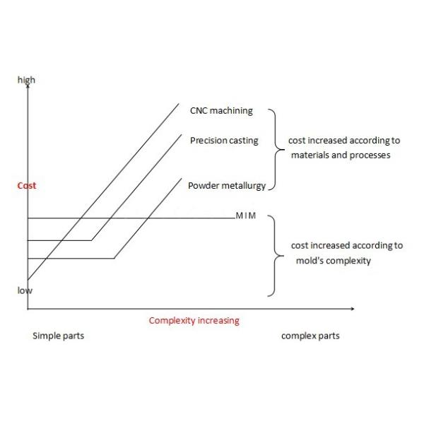 Precision ODM CNC Milling Parts Laser Machining 0.002mm Tolerance