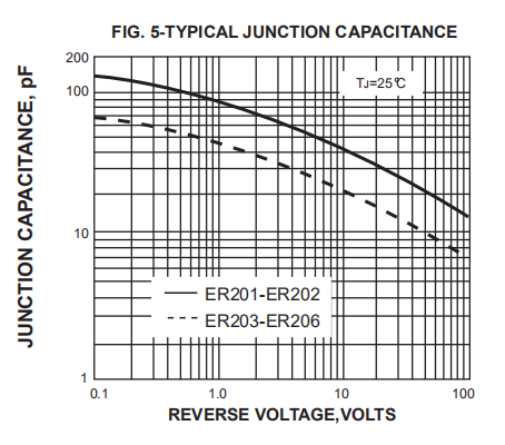 2a Super Fast Rectifier Diode ER 206 ER204 DO 15 Plastic Silicon Package
