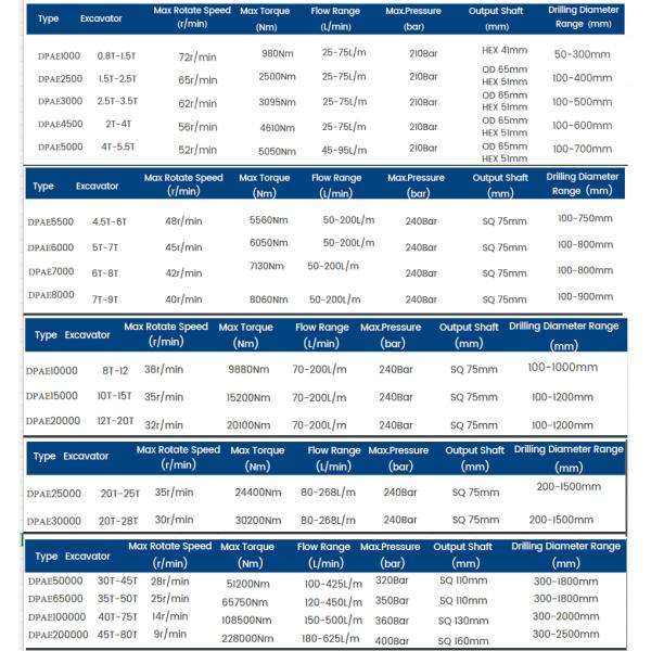 10-30tons Excavator Earth Auger Drill for EC120 EC130 EC140 EC210 EC240 EC290 Excavator