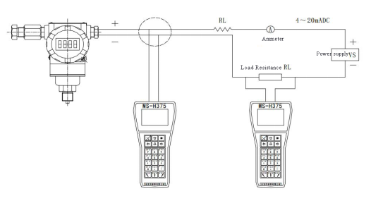 Stable Performance Industrial Pressure Transmitter / Silicon Pressure Transmitter