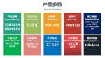 1.39 Inch AMOLED Round LCD Display With 454*454 Resolution QSPI Interface High