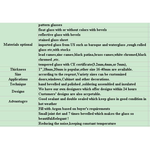 Architectural Wall Decorative Frosted Glass , Patterned Window Glass 1.6-30 Mm Thickness