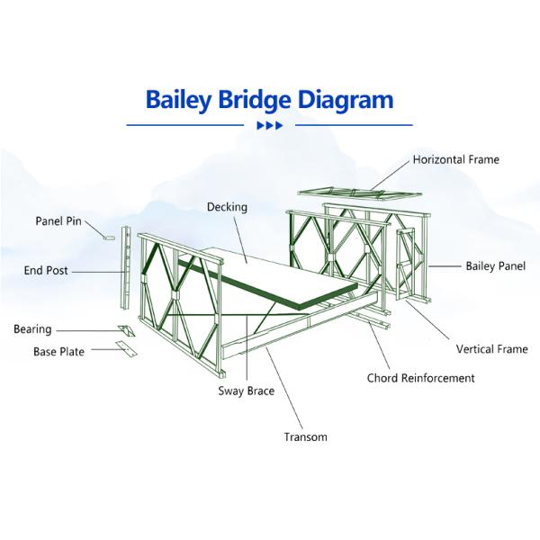 BS Material Q345b Temporary Bailey Bridge Corrugated Steel Decking
