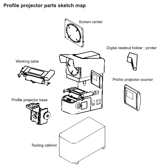 Easson Digital Optical mechanical optical comparator metrology