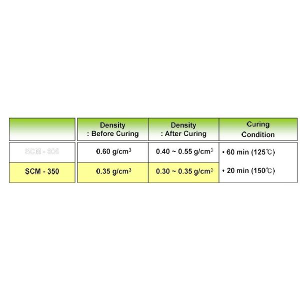 Hockey Stick Blade Composite Foam Core Composite Products 6 Months Shelf Life