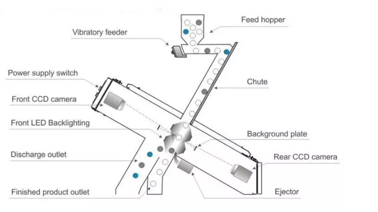 Small CCD Peanut Pulses Color Sorting Machine For RiceCustomizable