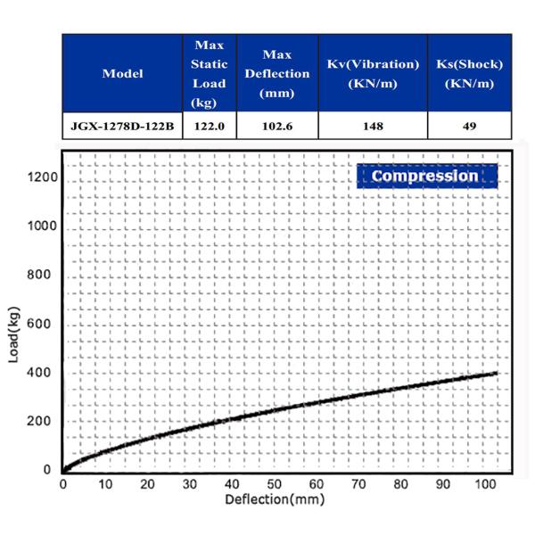 Multi-Application Wire Rope Vibration Isolator Machine Navy Shipborne Marine Vehicles Container