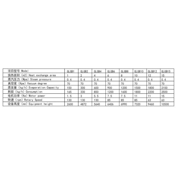 20m2 Scraper Thin Film Evaporator Industrial Agitator Vacuum Distillation
