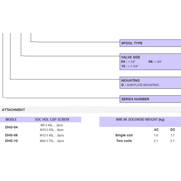 DHG.Solenoid Control Pilot Operated Directional Valves Directional control valves