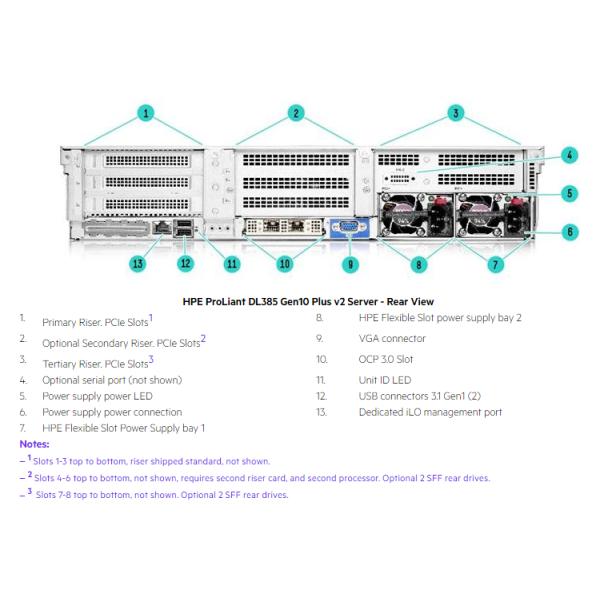HPE ProLiant DL385 Gen10 Plus V2 8LFF Configure To Order Server P38409-B21 P38410-B21 P38411-B21 P38412-B21 CTO 2u Rack