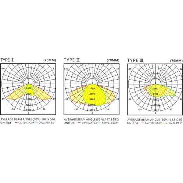 Long Lifespan High Power LED Street Lights 200 Watt 30000lm Uniform Light Emission