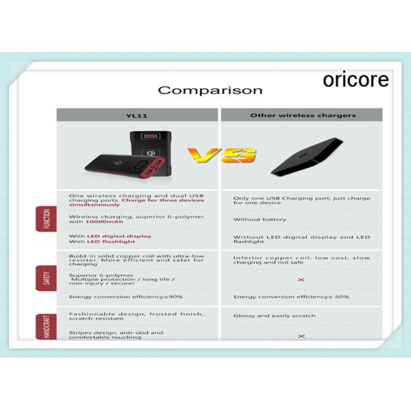 Small Pocket Wireless Charging Power Bank 5V Rectangle Portable External Battery Charger