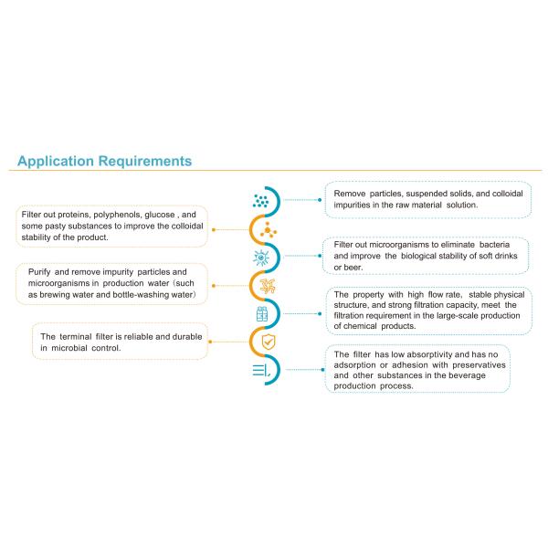 1μM 10" Polypropylene Beer Filter Cartridge