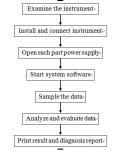 Portable Ultrasonic Flaw Detector Ultrasonic Testing Equipment For Aerial