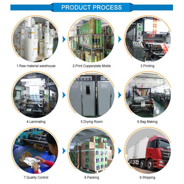 Custom Printed PLA/Kraft Paper Gusset Coffee Bag With Valve Zipper