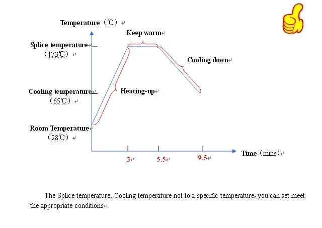 Antai Heavy Duty Conveyor Belt Vulcanizing Joint Machine with Water Pressure System