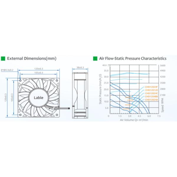 6.727m3/Min 120x38mm DC12/24/48V PBT Server Cooling Fan